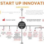 “Smart Money”: 9,5 milioni di euro per le startup innovative per usufruire di servizi ad elevato valore aggiunto
