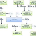 Definizione di impresa “associata” – “collegata” – “autonoma”